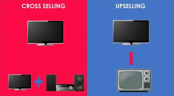 Cross Selling e Upselling: nuova frontiera del marketing o antichi metodi commerciali che ritornano in voga?